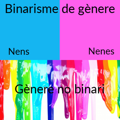 Gènere no binari